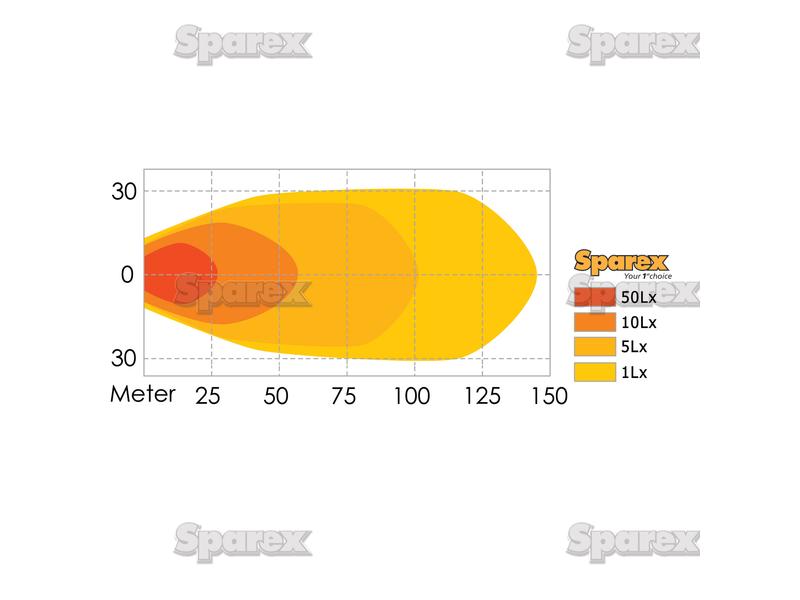 Light, Work Light,  LED , CISPR 25: Class 3, 4000 Lumens ( S.28768 )